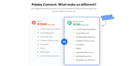 Pabbly Connect gallery image