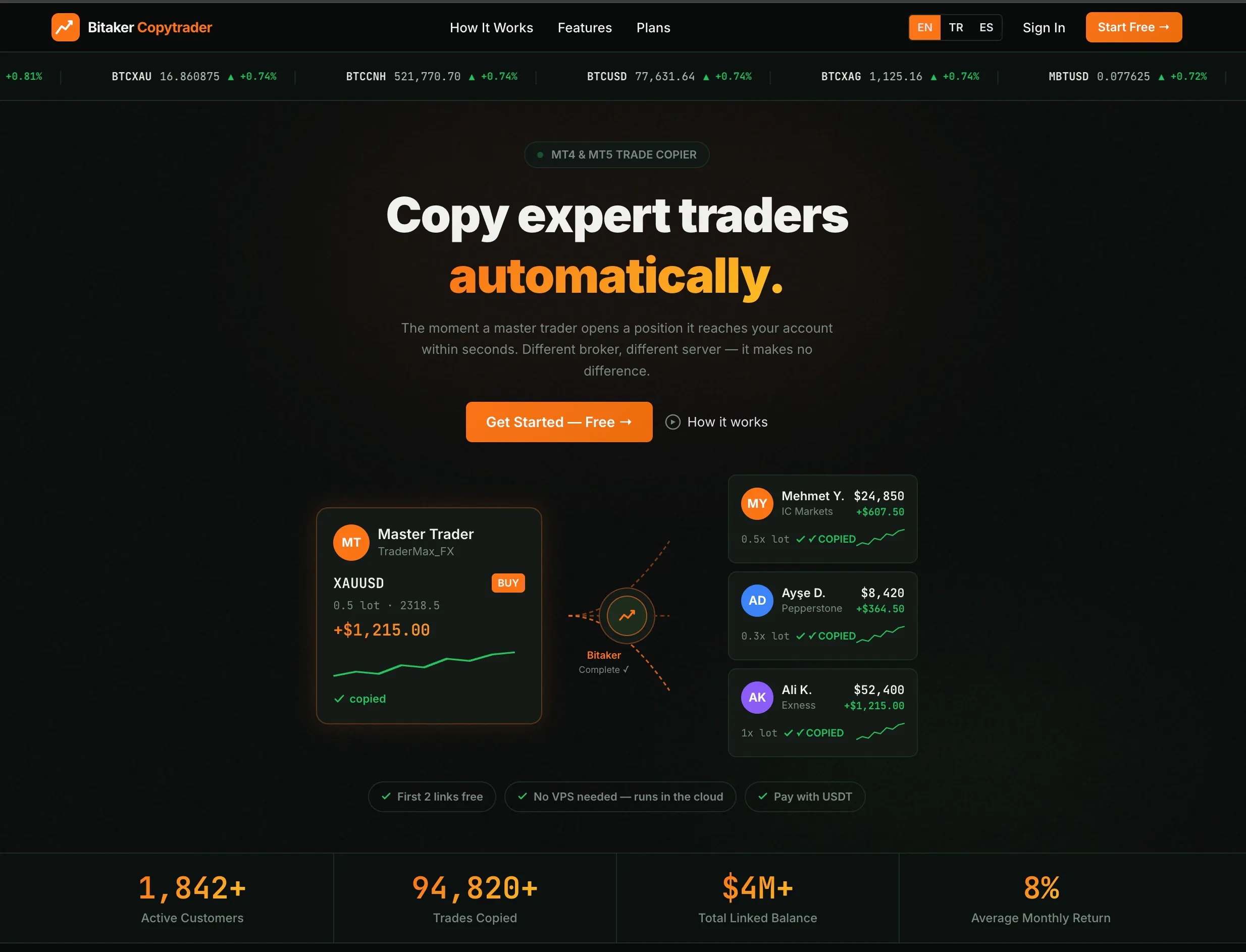 Bitaker Copytrader gallery image