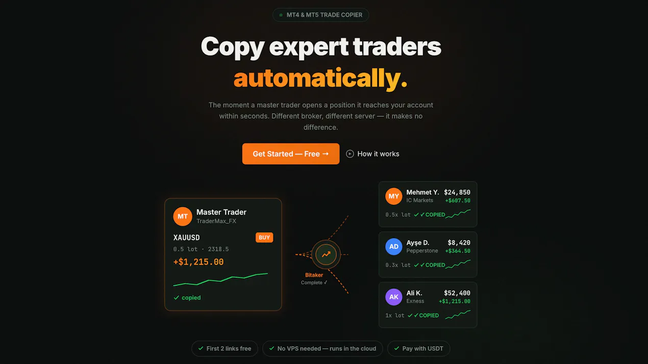 Bitaker Copytrader product