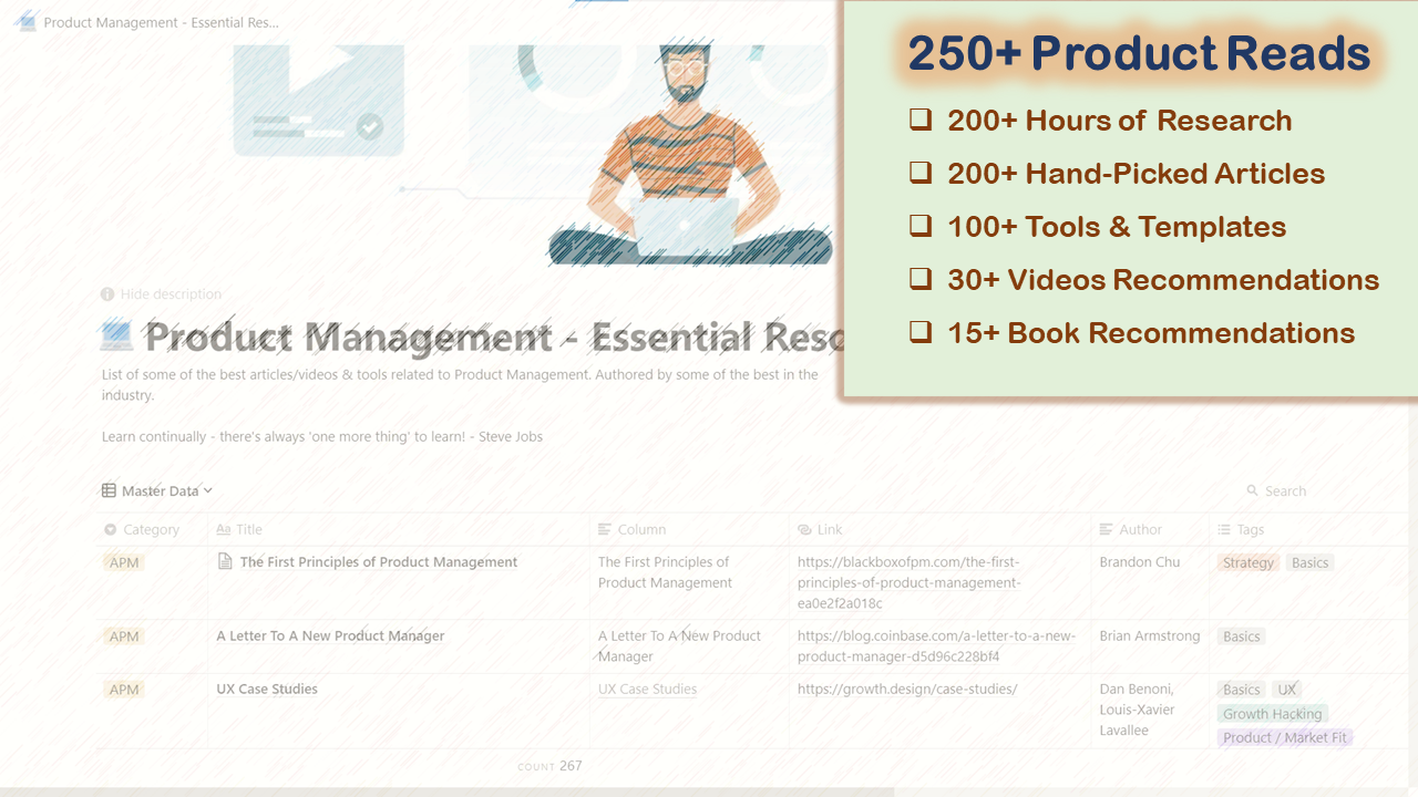 Product Management Must-Reads! gallery image