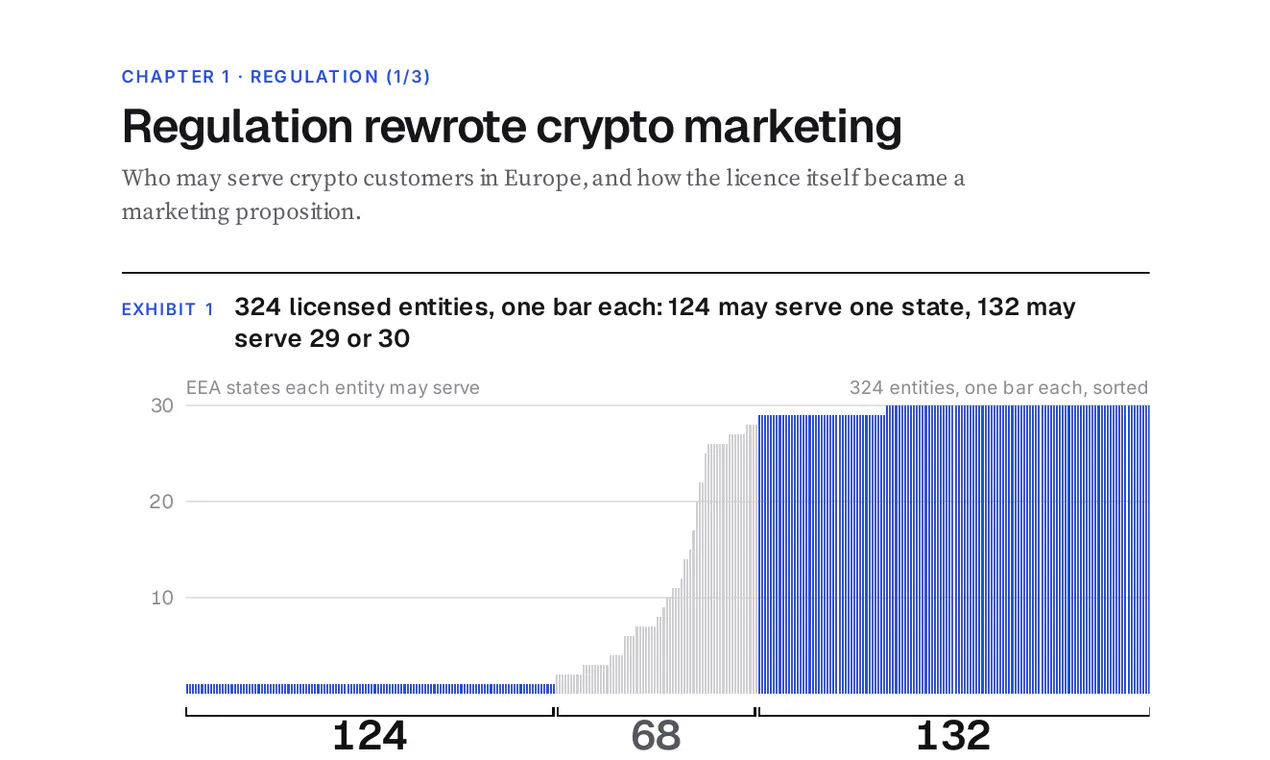 State of Crypto Marketing 2026 gallery image
