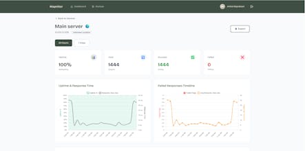 Mapnitor gallery image