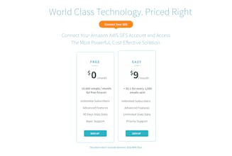 Simple Connect for AWS SES by Pepo Campaigns gallery image