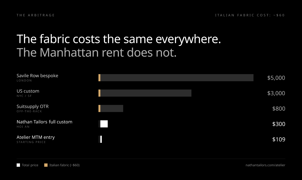 Suit Style Generator by Nathan Tailors  gallery image