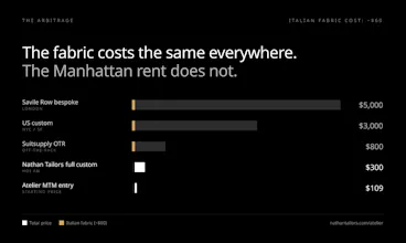 Suit Style Generator by Nathan Tailors gallery image