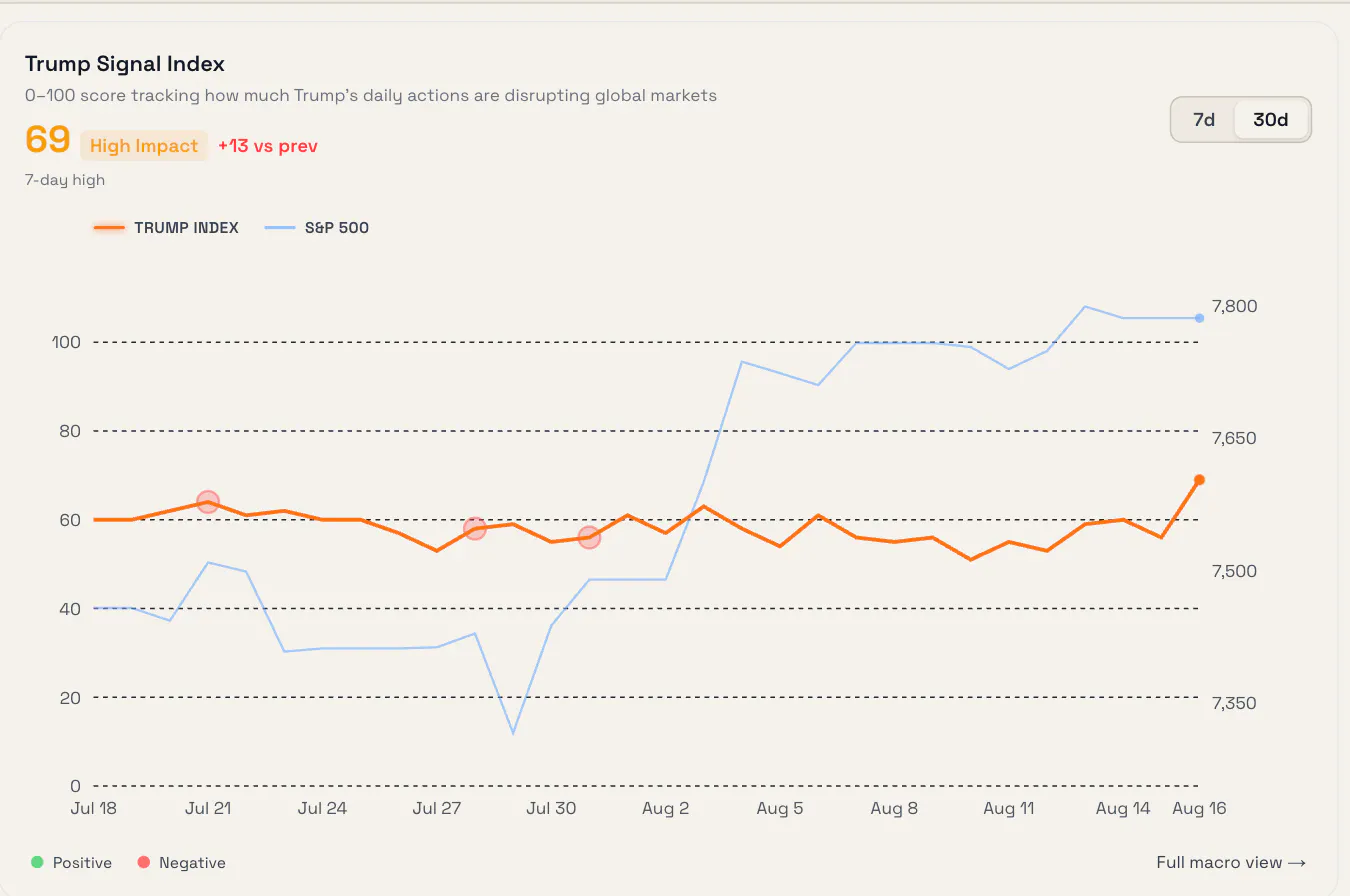 Trump Signal Index gallery image