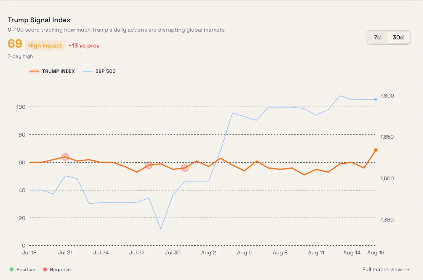 Trump Signal Index screenshot 2