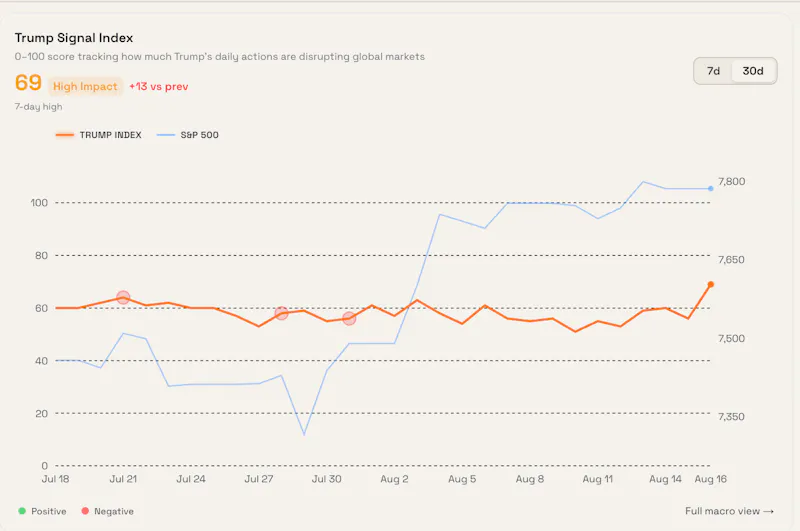 Trump Signal Index screenshot 2