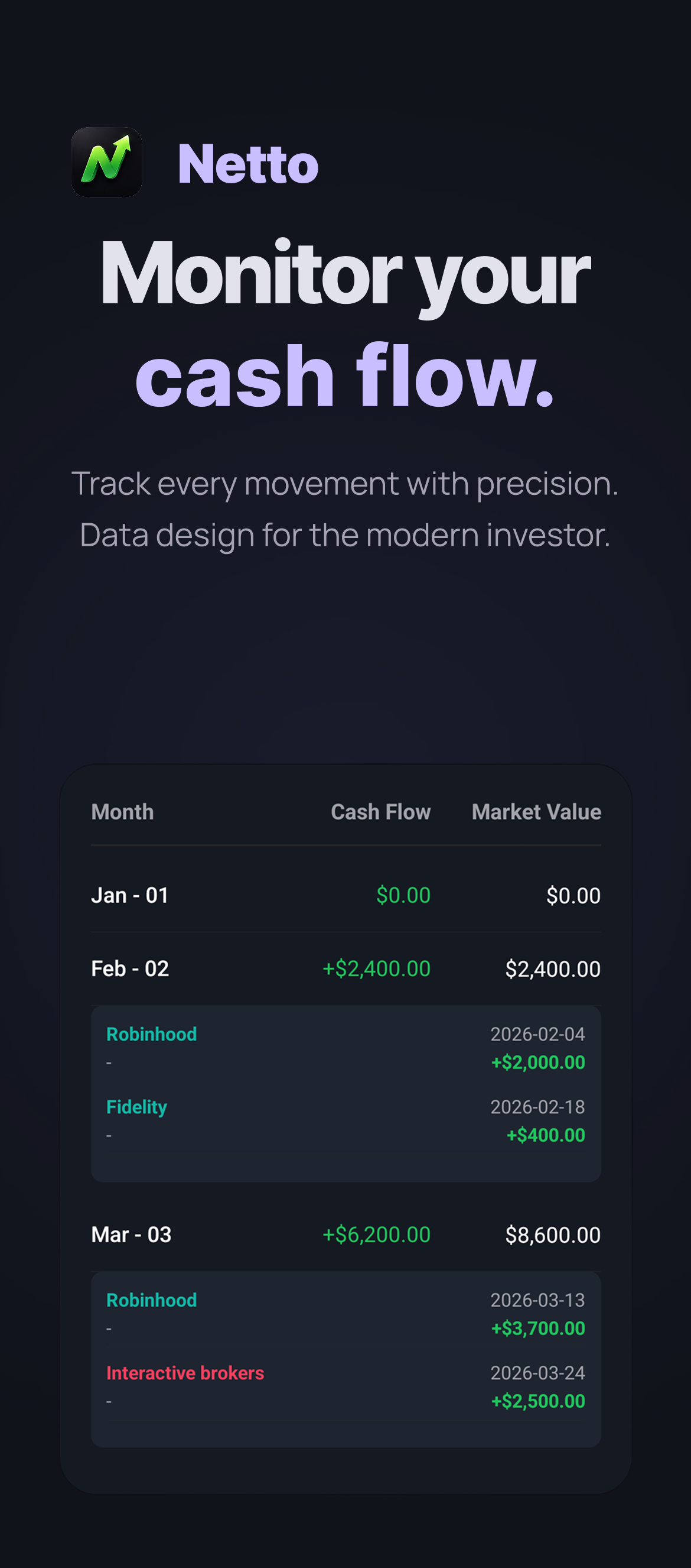 Netto - portfolio benchmarking app gallery image