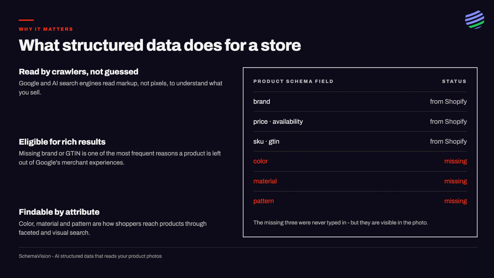 SchemaVision: AI search data in Shopify gallery image
