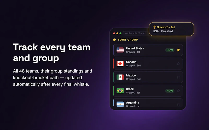 World Cup 2026 Chrome Extension screenshot 2