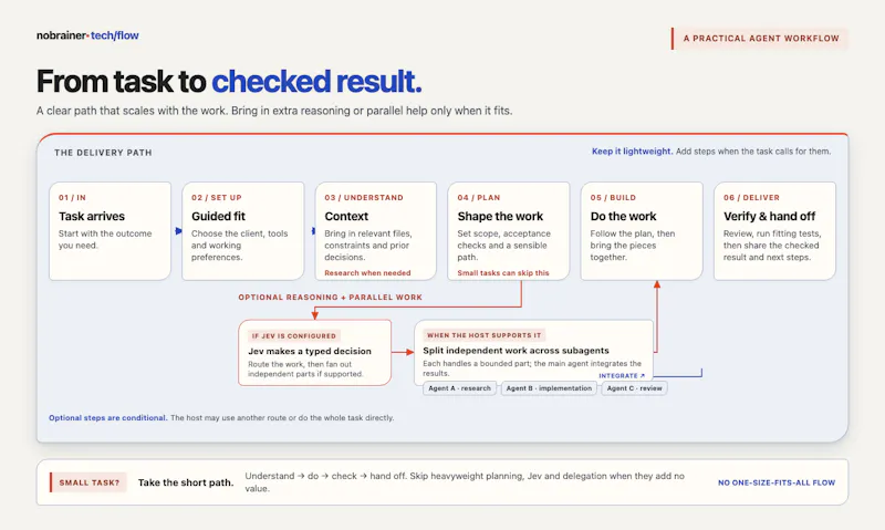 nobrainer-tech-flow screenshot 5