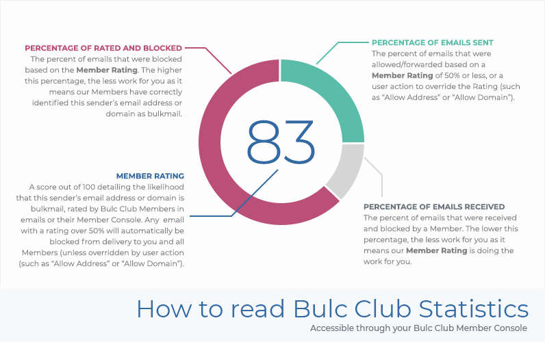 Bulc Club gallery image