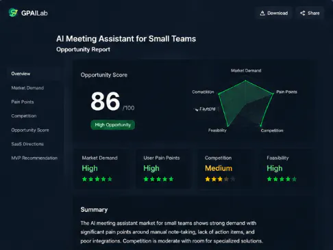GPAILab - AI SaaS Idea Hunter gallery image