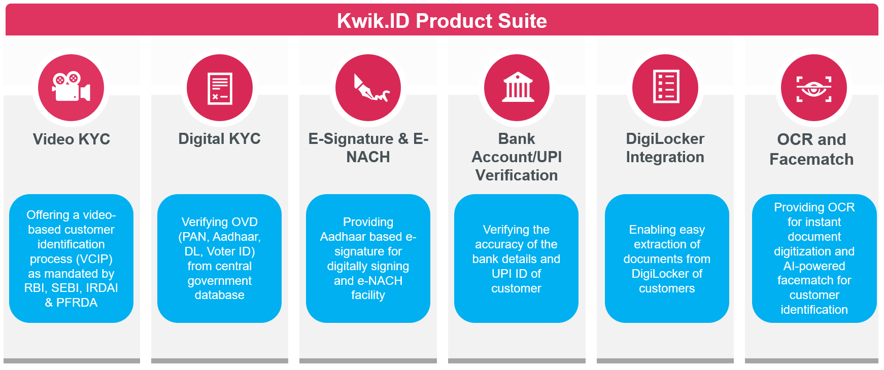Kwik.ID gallery image