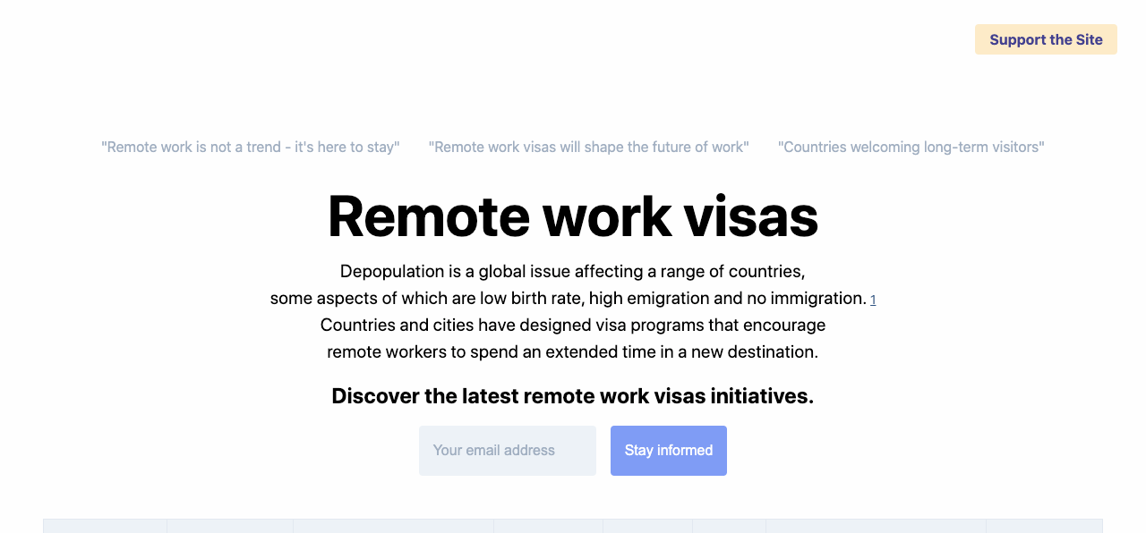 Remote Work Visas gallery image