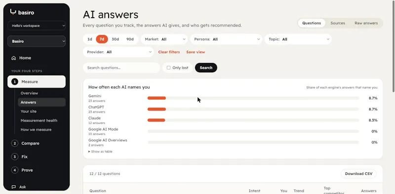 Basiro screenshot 3