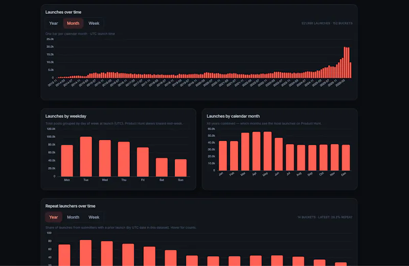 PH Data Explorer screenshot 3