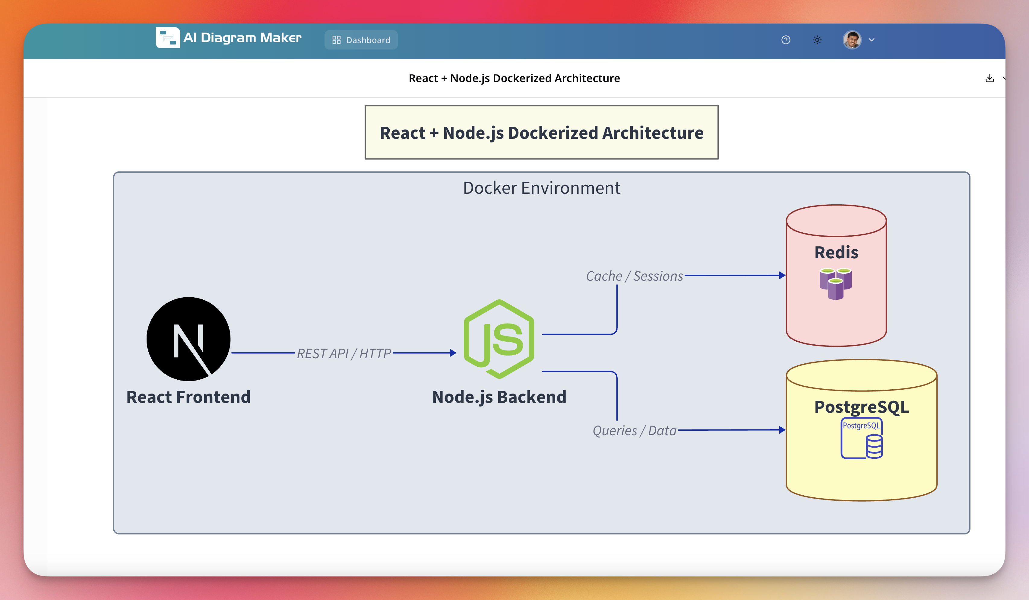 AI Diagram Maker gallery image
