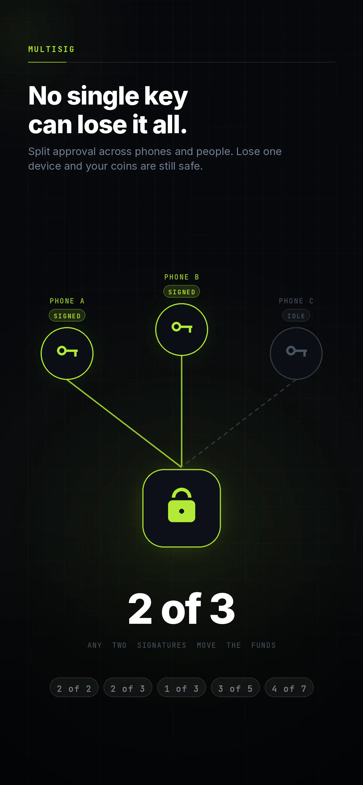 Ownbit gallery image