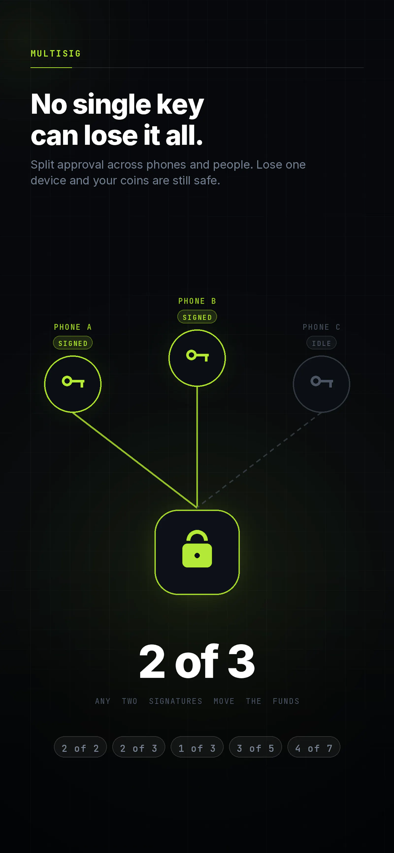 Ownbit screenshot 3