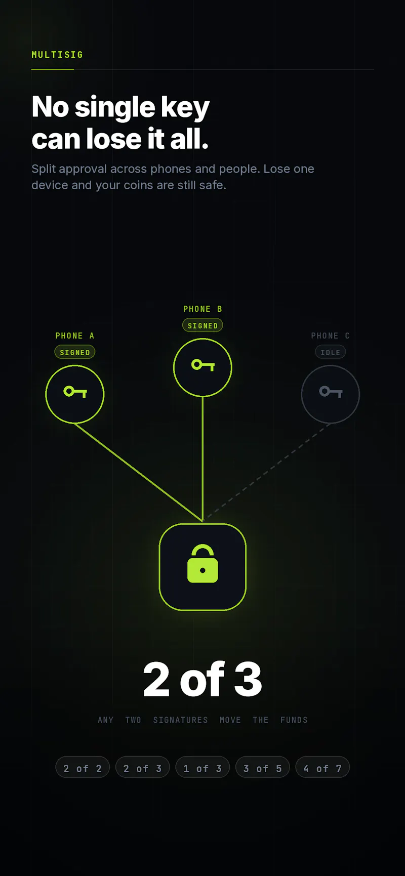 Ownbit screenshot 3