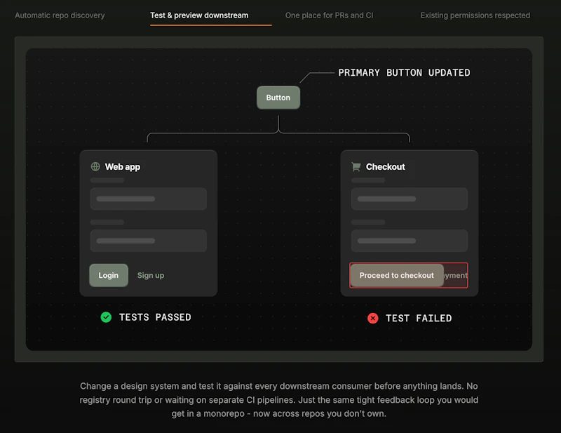 Polygraph screenshot 4