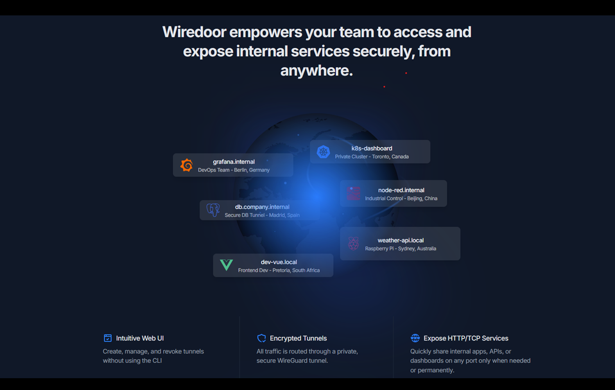 Wiredoor media 1