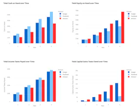 Compensation Comparison Tool gallery image