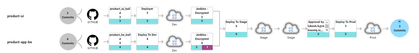 ReleaseIQ™ gallery image