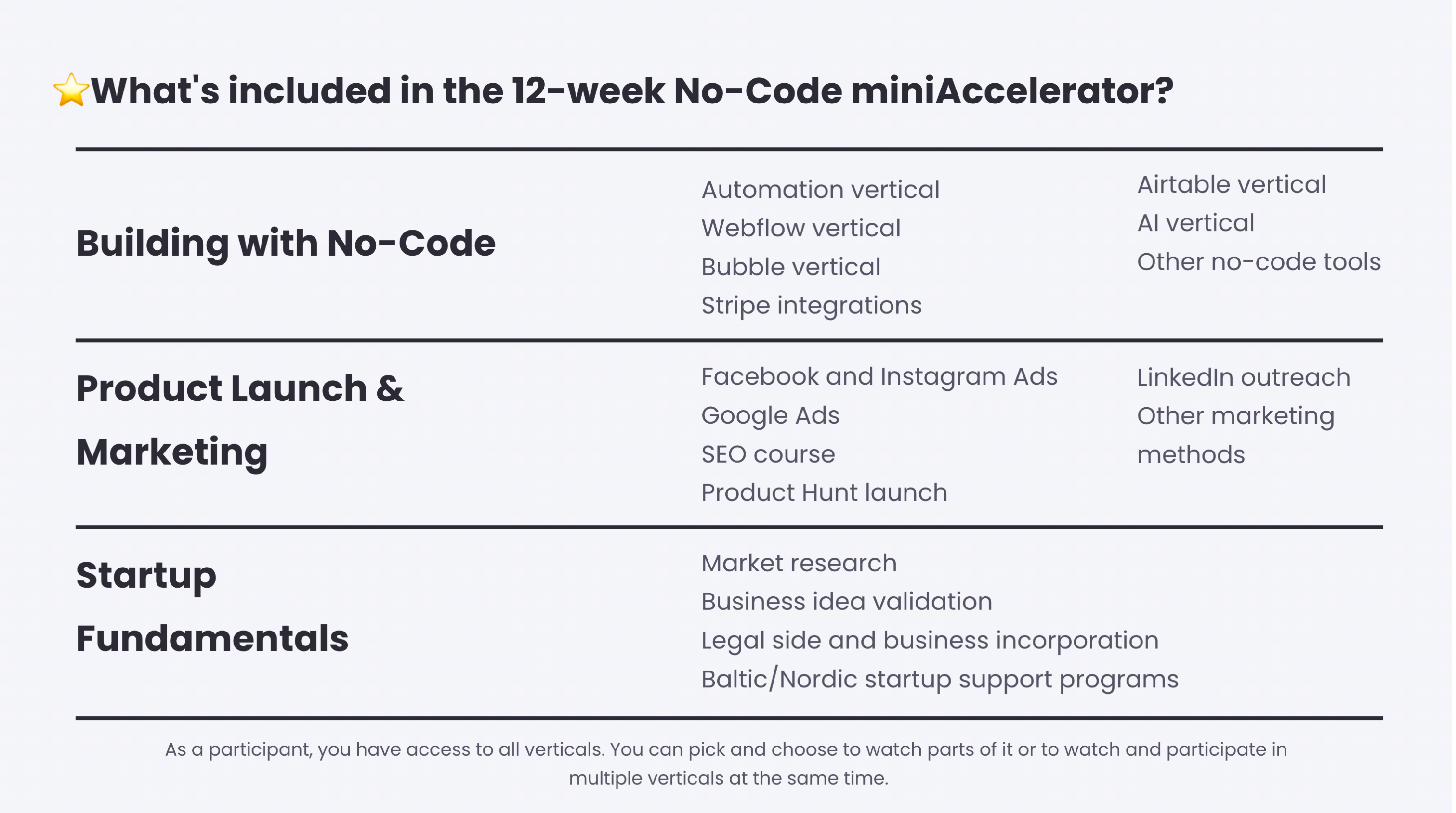 No-Code Miniaccelerator media 3
