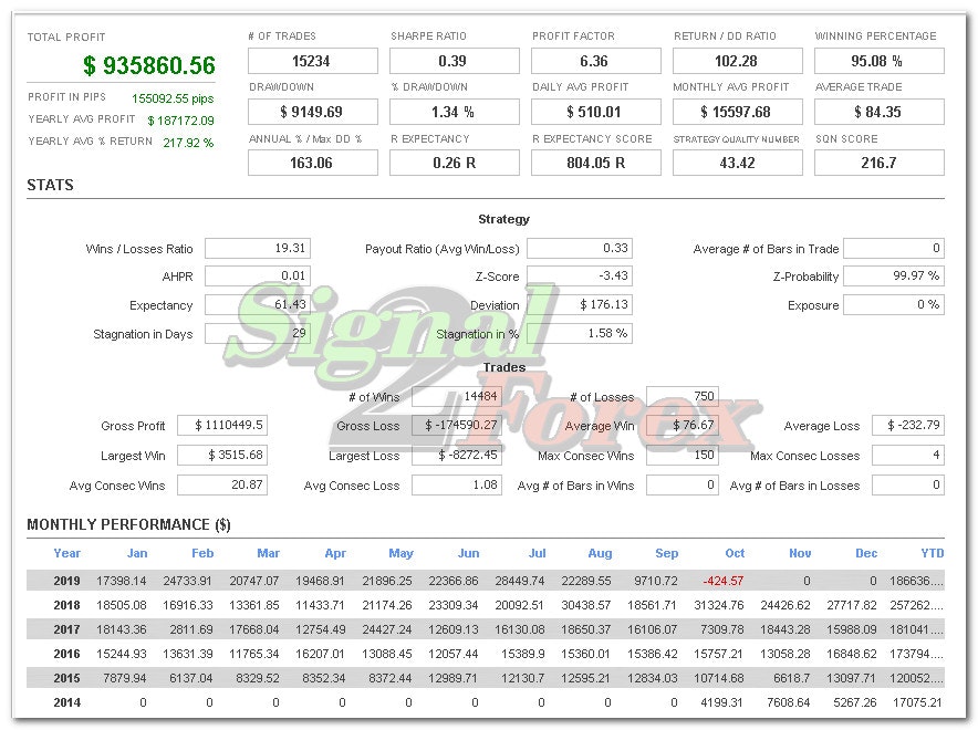 Forex ea robot forexvportfolio media 3