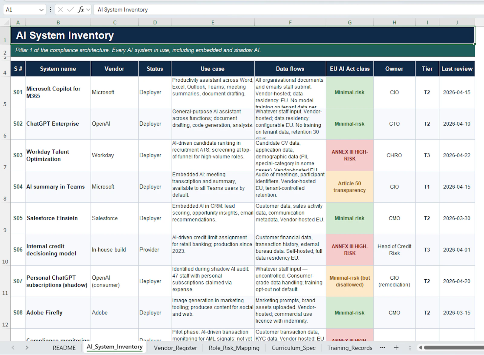 EU AI Act Articlr 4 AI Compliance Pack screenshot 3