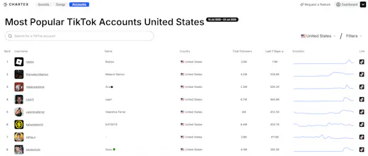 Chartex gallery image