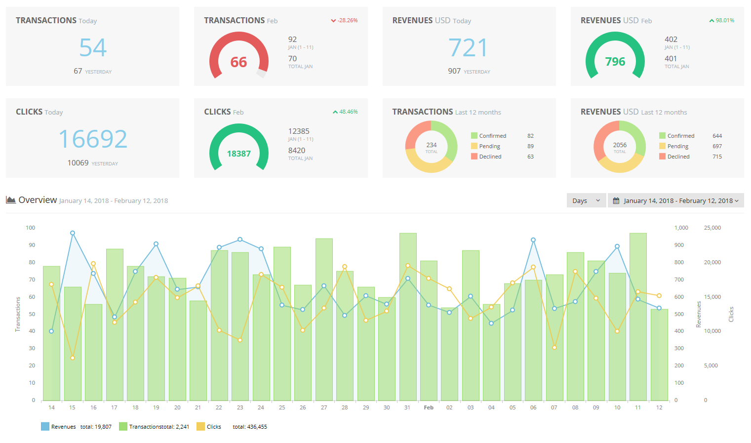 Strackr gallery image