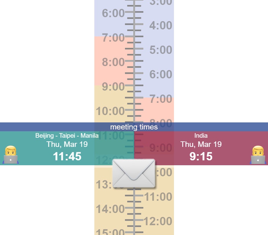 Plan Remote gallery image