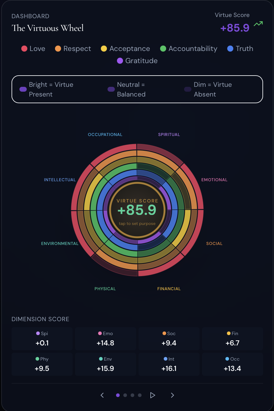 VirtueOS gallery image