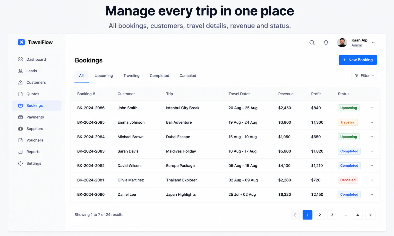 TravelFlow CRM gallery image