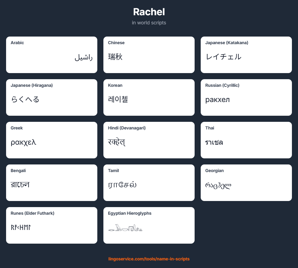 Your Name in Every Script gallery image