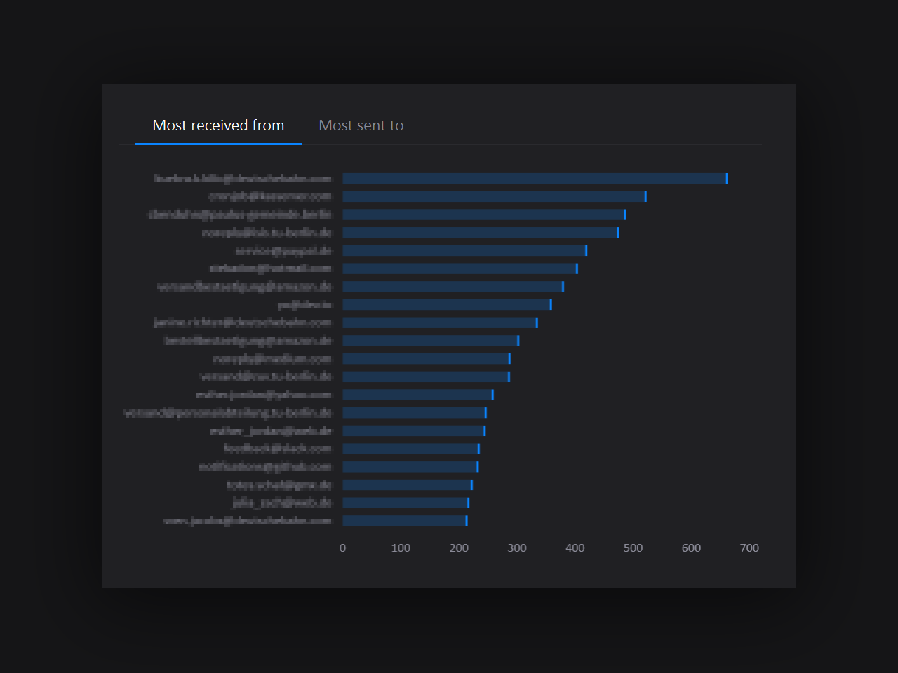 ThirdStats gallery image