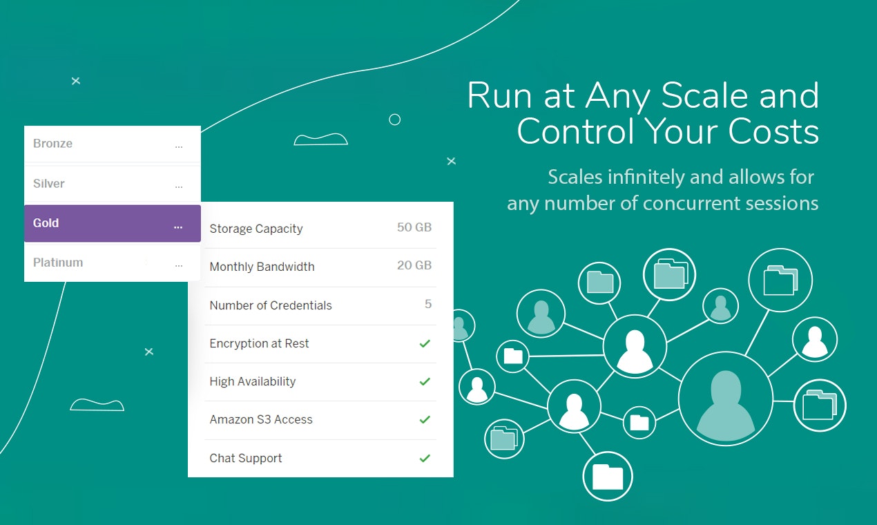 SFTP To Go gallery image