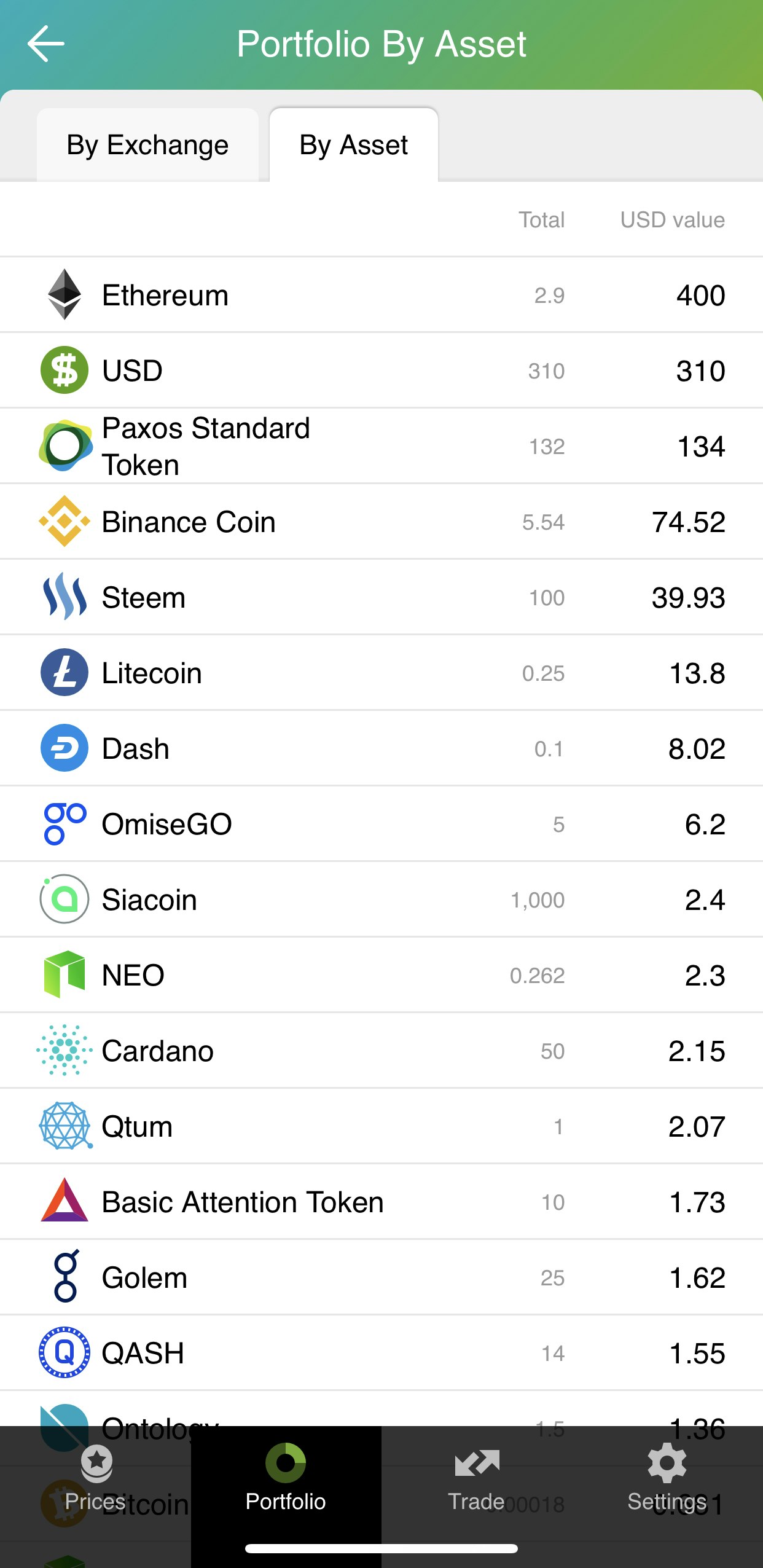 Cryptto gallery image