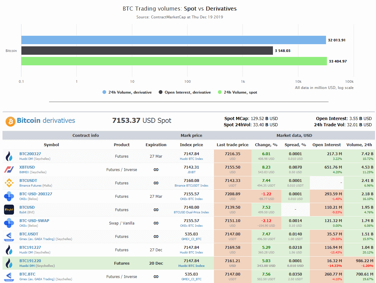ContractMarketCap gallery image