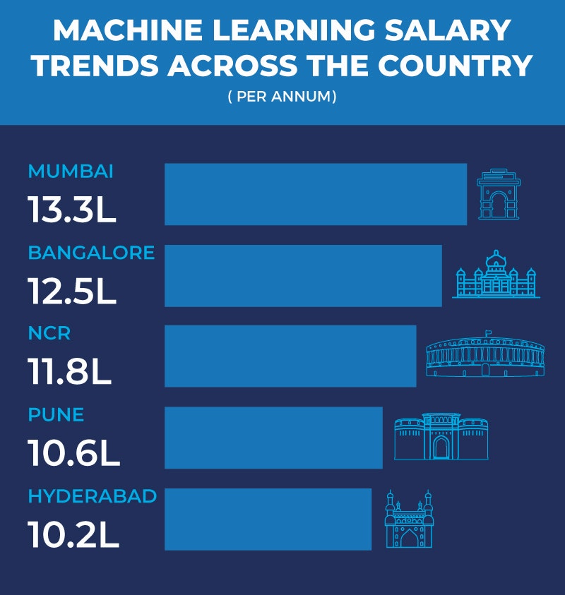 Machine Learning - Great Learning gallery image