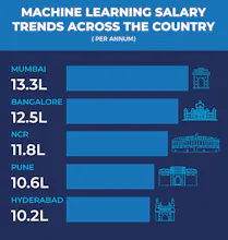 Machine Learning - Great Learning gallery image