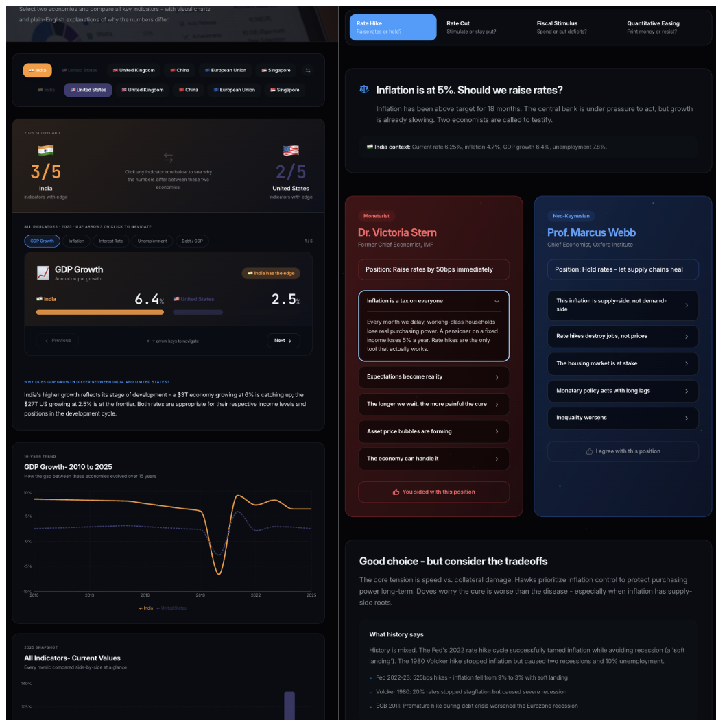 EconLab gallery image