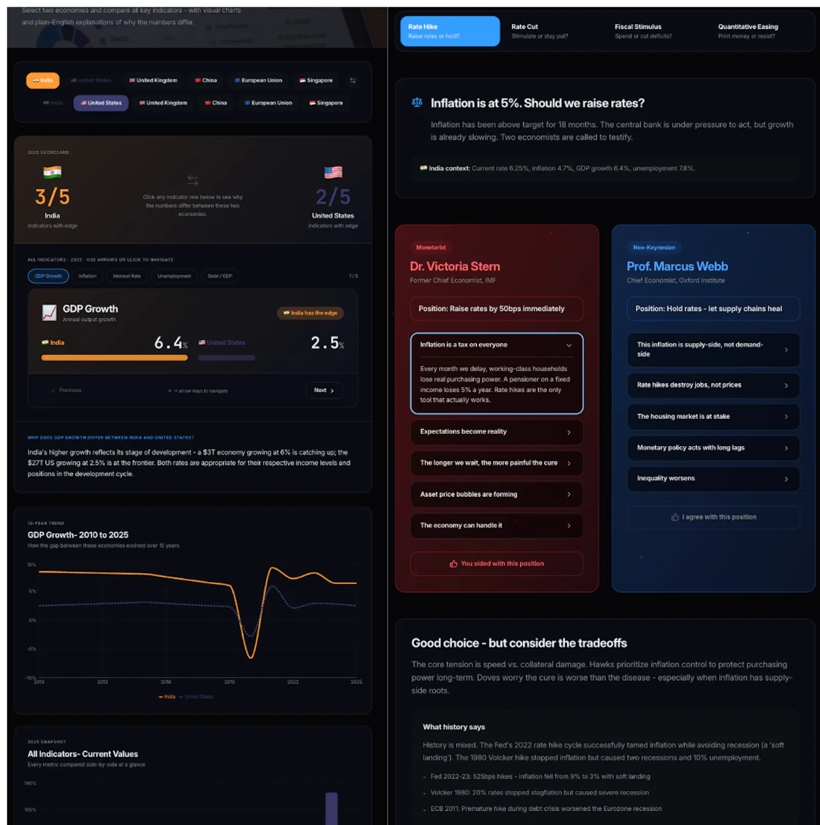 EconLab screenshot 5