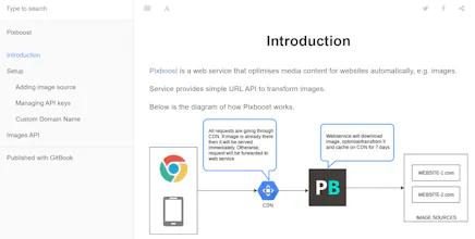 Pixboost gallery image