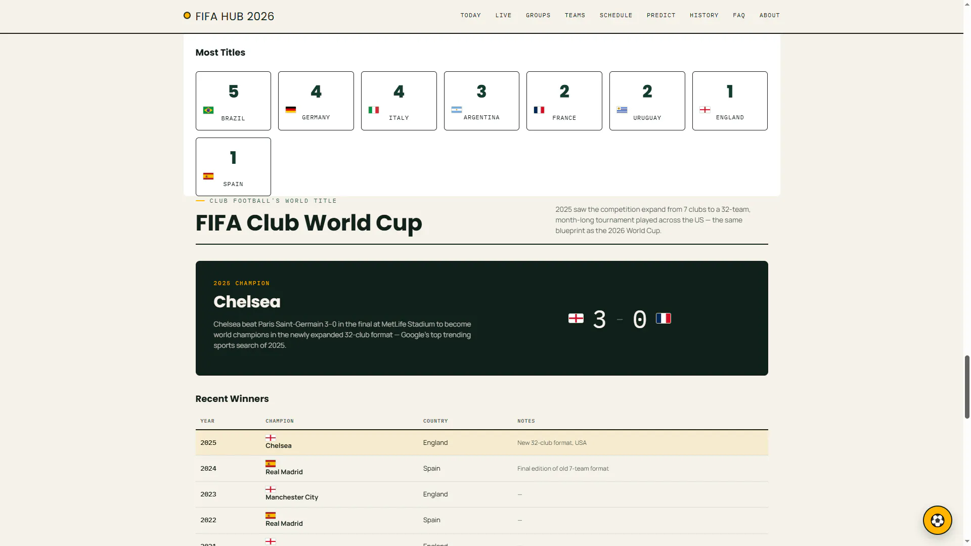 World Cup 2026 Hub gallery image