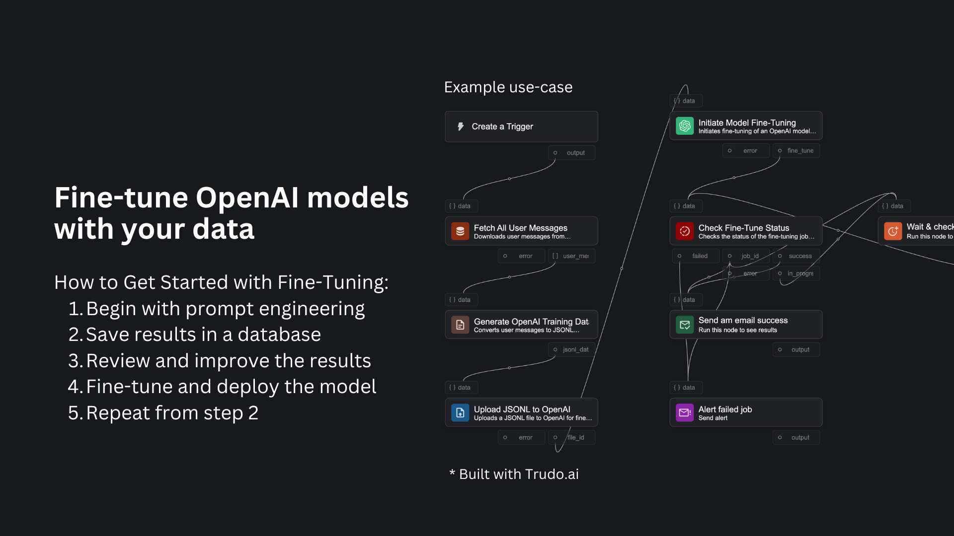 Trudo AI: automatización de flujo de trabajo con IA media 5